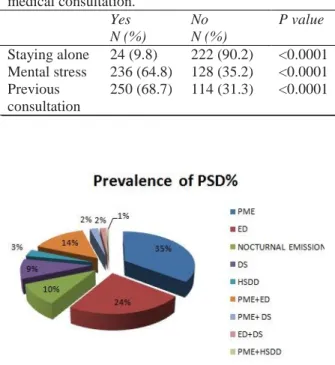 Table  2  Relation  with  staying  alone  and  stress  and 