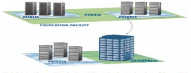 Figure 5 Public Cloud [18] 