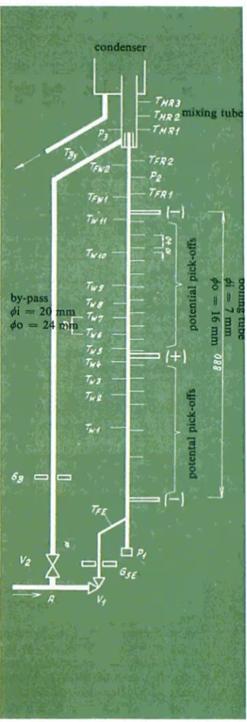 Table 1 shows the properties of sodium and, for comparison purposes, of potas­sium and water