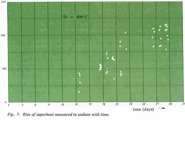 Fig. 8: Perspiration cooling. An increase in pressure from Ρ to P± in the spacefilled with vapour entails a reduction in mass flow through the wall and at the same time a rise in the saturation temperature