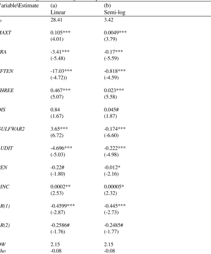 Table 5 – Autoregressive two stage least squares estimates 