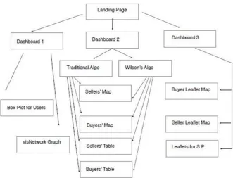 Fig. 1  Modules of the System 