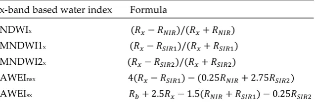 Table 3. Formulas of the x-band based water indexes for Landsat-8 OLI