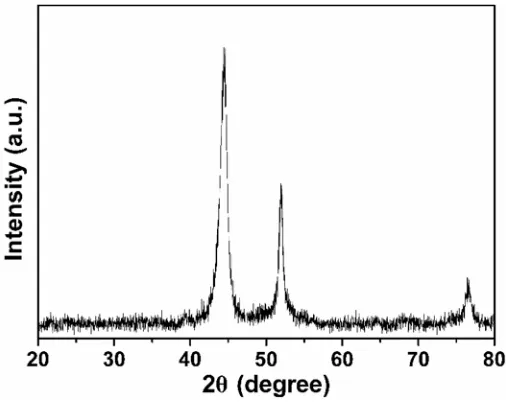 Figure 2. XRD pattern of NiFe/GO. 