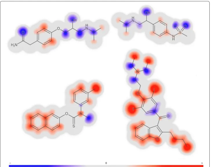 Figure  5  illustrates a molecular gradient for a com- com-pound with a wide prediction interval, rendered in the  user interface of prediction service at   http://predict-cplogd.os.pharmb.io/ 