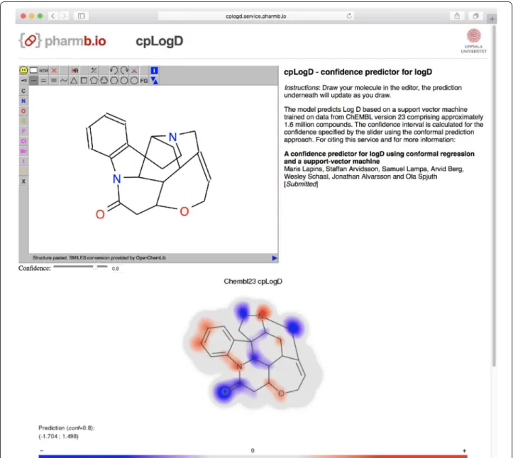 Fig. 5  Example of a compound with large prediction interval as seen in the prediction service user interface