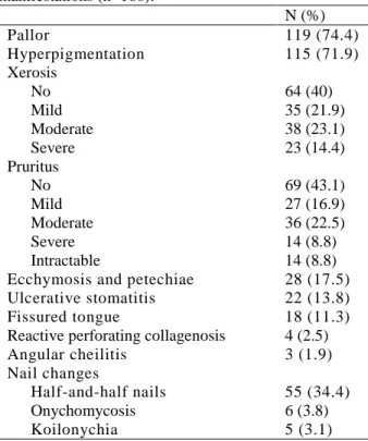 Table  1  Frequency  of  different  dermatological  manifestations (n=160).  N (%)  Pallor  119 (74.4)  Hyperpigmentation  115 (71.9)  Xerosis  No  64 (40)  Mild  35 (21.9)  Moderate  38 (23.1)  Severe  23 (14.4)  Pruritus  No  69 (43.1)  Mild  27 (16.9)  