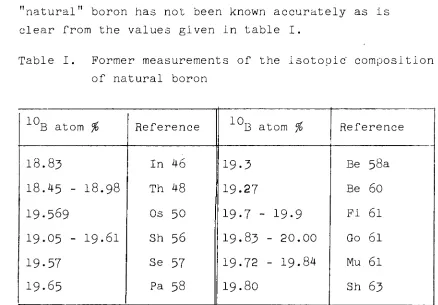 Table I. Former measurements of the isotopie' composition 