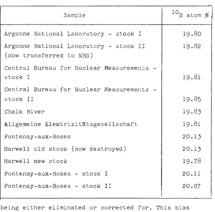 Table II. I962 Intercomparison of different natural boron 