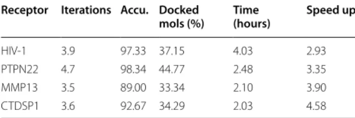 Table 3 Results of the CPVS method for a set of target  receptors