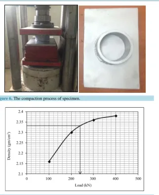 Figure 6. The compaction process of specimen.                                       