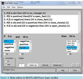 Figure 4. Rule editor in MATLAB/Fuzzy logic toolkit.                   