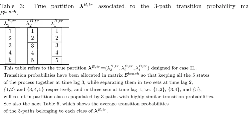 Table 4: Average transition probabilities characterizing the true partition λ5-path transition probability matrixA,tr associated to the Abench.