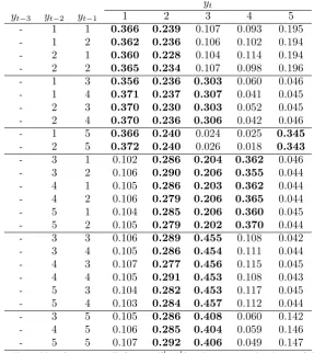 Table 5: Average transition probabilities characterizing the true partition λB,tr associated to the3-path transition probability matrix Bbench.