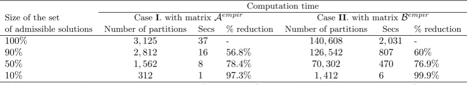 Table 10: Benchmark eﬃcient frontier Fbenchm,v,3 .