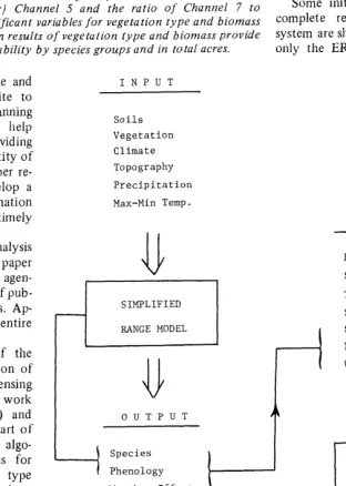Fig. 1. Conceptual description of a remote rangeland analysis system. 