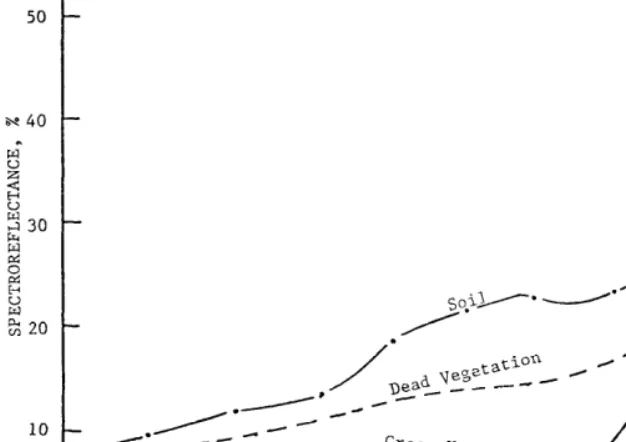 Fig. 3. Data groups (populations) in three dimensional space. Ellipsoids represent the covariance boundaries
