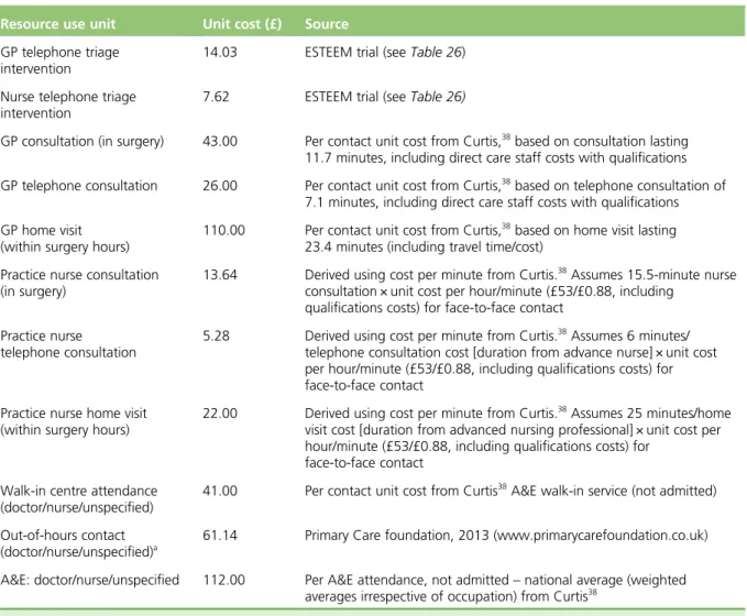 TABLE 4 Unit cost data (2012) with data sources for the base case