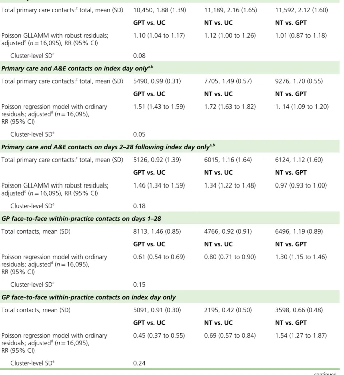 TABLE 13 Sensitivity analyses based on the primary outcome