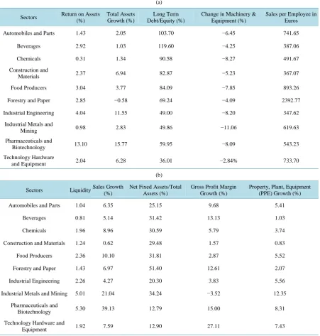 Table 4.  Descriptive statistics by sector.                                                                            