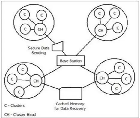 figure 1that is separated in differentstepsand steps are System architecture of the proposed is displayed in illustrated below