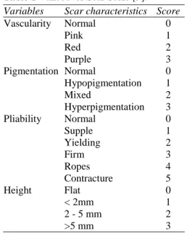 Table 1 Vancouver Scar Scale [9]. 