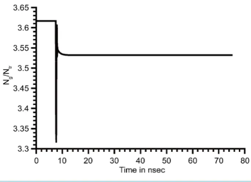 Figure 10. Normalized N  in the “ON” state at gz=7L8. 