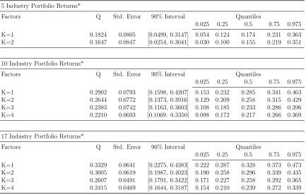 Table 3: Average Pricing Errors with Static Factor Model