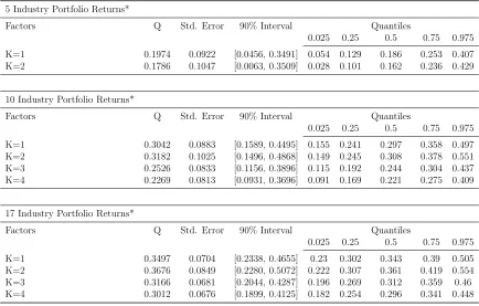 Table 4: Average Pricing Errors with Dynamic Factor Model