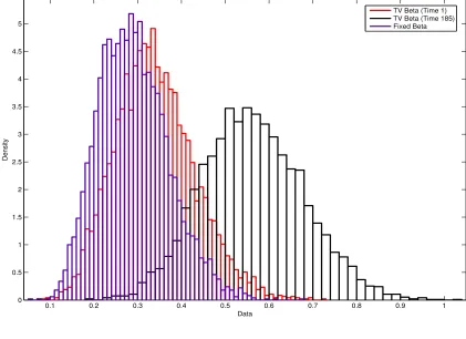 Figure 1: Histogram Plot of Mean Pricing Errors