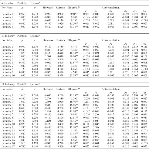 Table 1: Descriptive Statistics of Industry Portfolio Returns