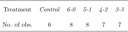 Table 1: Experimental design