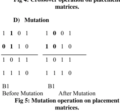 Fig 5: Mutation operation on placement matrices. 