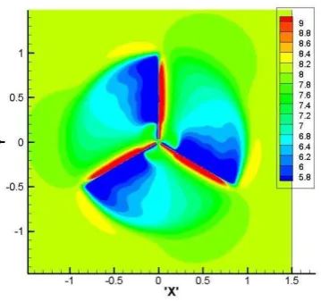 Figure 10 0R section distribution of the wind speed Vz (m/s) of the flexible blade 