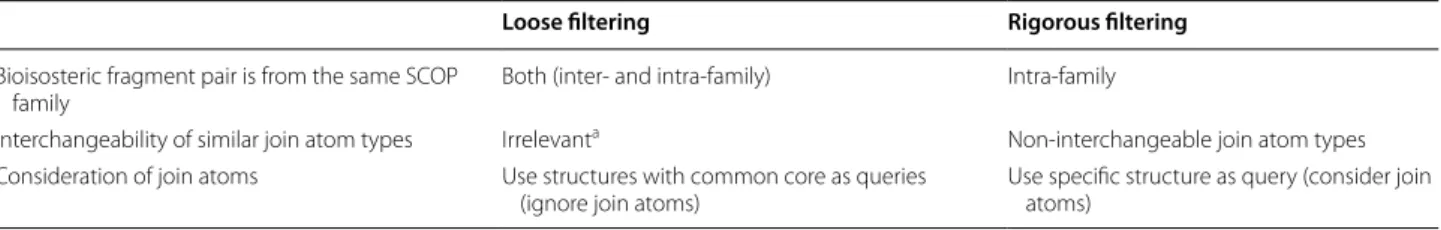 Table 1  The details of the Loose and Rigorous filtering options