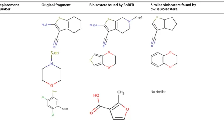 Table 2  Possible structures with bioisosteric replacements found using BoBER