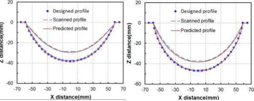 Fig.22 Formed parts: (a) First forming step; (b) Second forming step 
