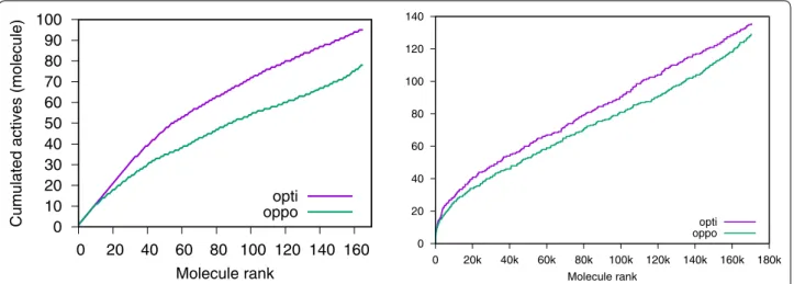 Fig. 9  CPU-bounded experiment on the NRLIST AR- target (left) and PubChem SAID 485290 (right)