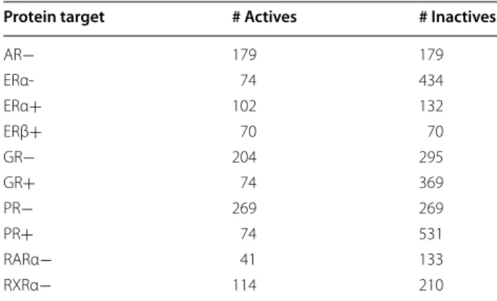 Table 1  The NRLiSt subset with IC50 data for all actives