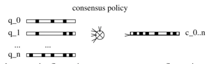Fig. 1  A consensus fingerprint is created by combining the fin-