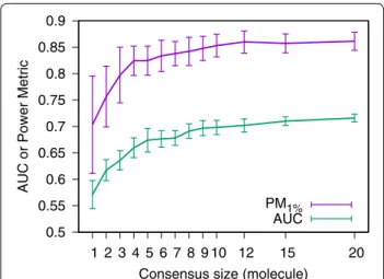 Figure  3 shows a comparison of speed between the  optimist and the opportunist consensus