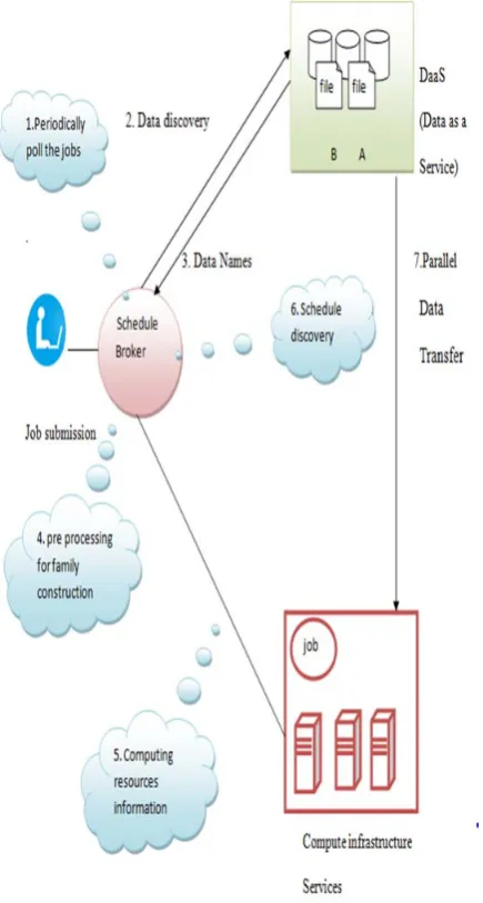 Fig 2. System Workflow 