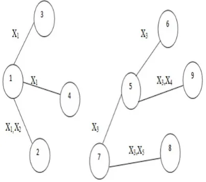 Fig 3. Family graph 