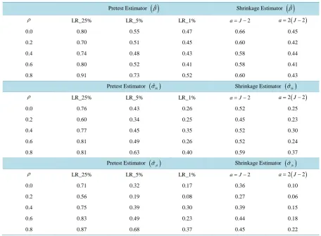 Table 2.  The ratios of LR Based pretest, shrinkage estimator MSE to the FCRPLM estimator MSE
