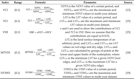 Figure 1. The study area and distribution of meteorological stations. 