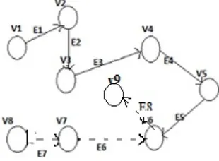 Fig 2: System Architecture  