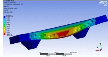 Fig 7. C/S view of directional deformation in rectangular 
