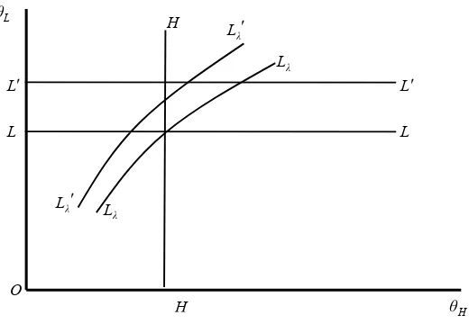 Figure 2.  Steady-State Equilibrium without Search Costs  