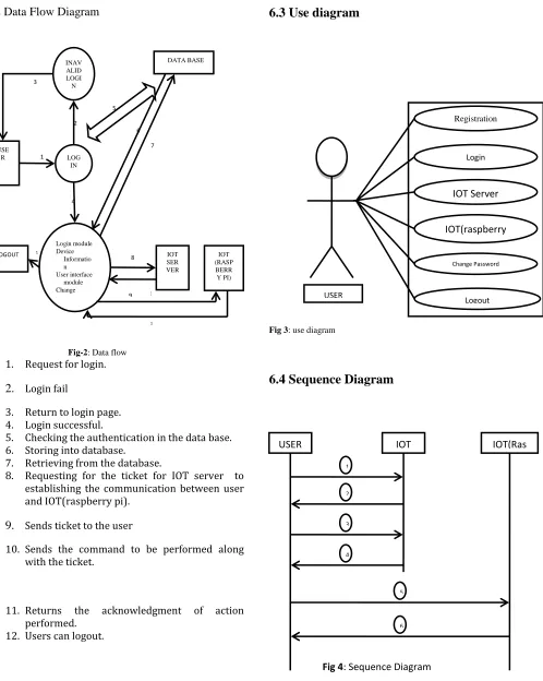 Fig 3   