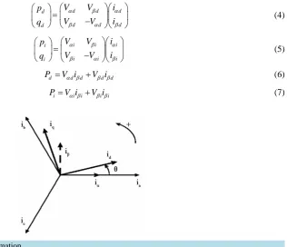 Figure 2. Phasor diagarm for transformation.                                                                  